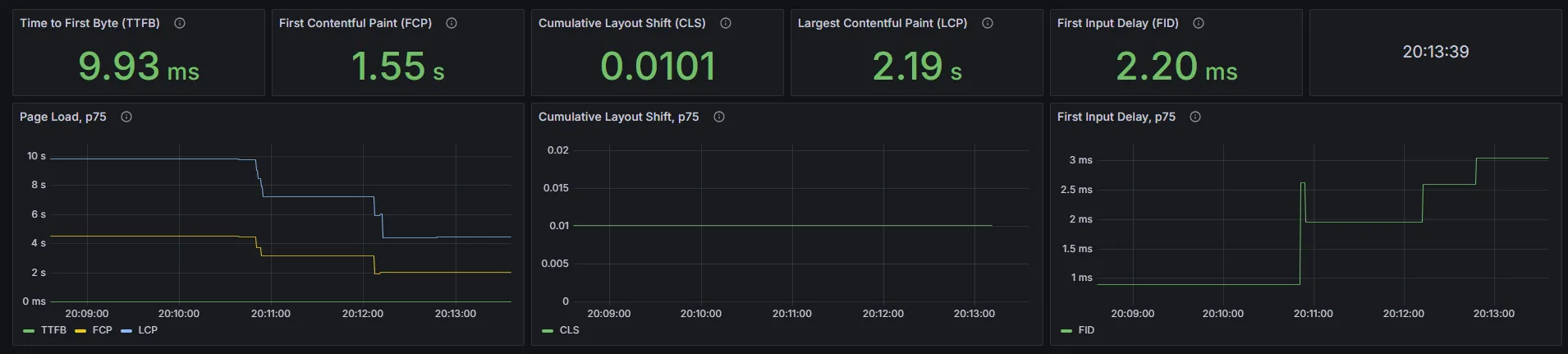 개선 후 Web Vitals(p75)