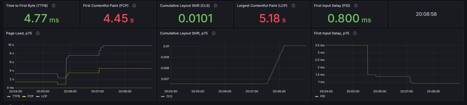 개선 전 Web Vitals(p75)